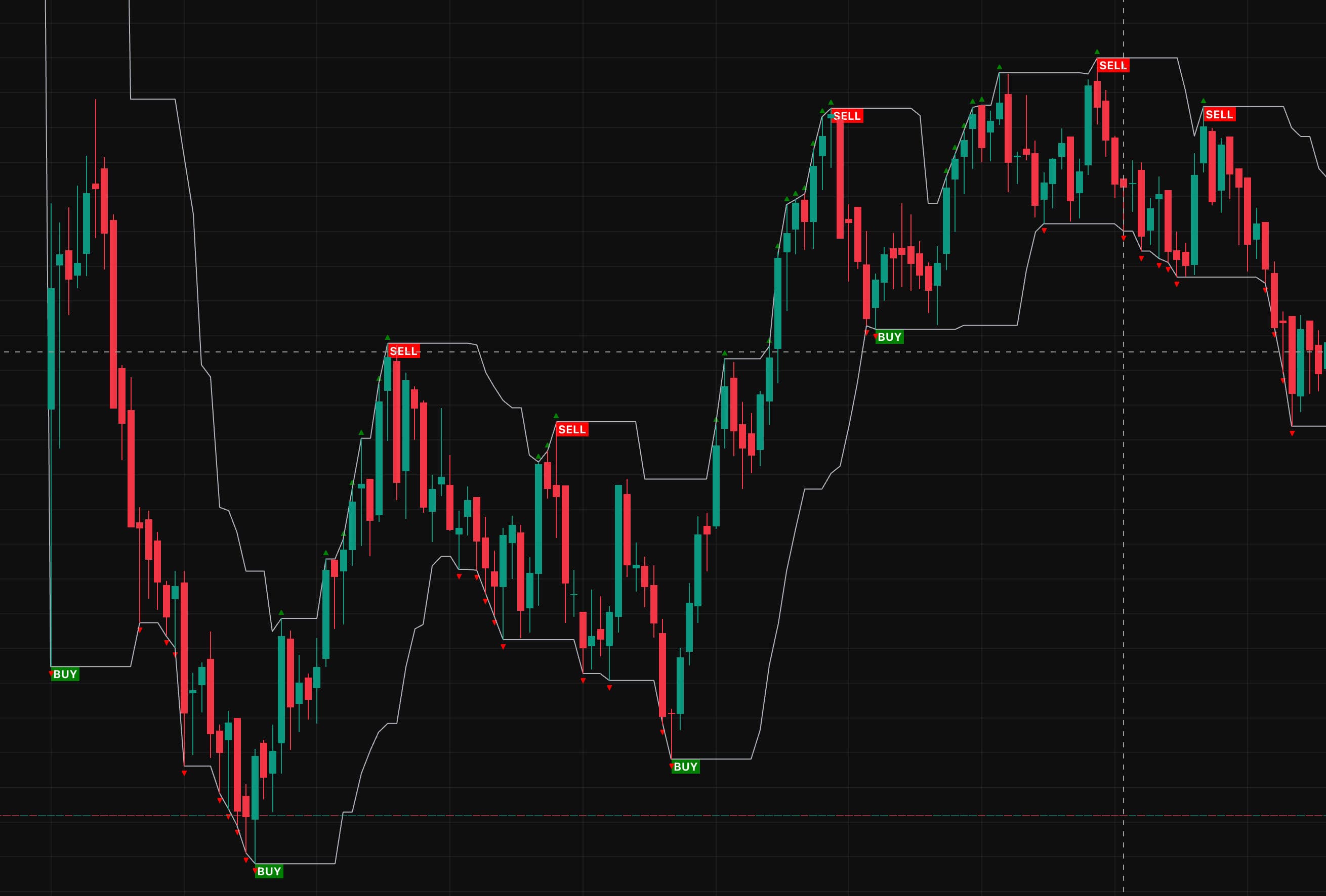 Scalper Pro 5-15min