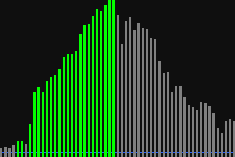 CM Williams Vix Fix